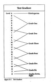 F & P Text Gradient 